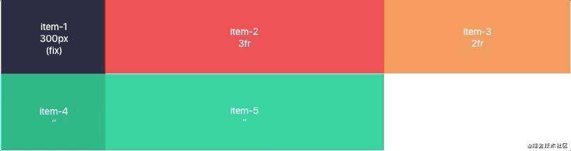 自适应 CSS 栅格：自由布局的最终版本